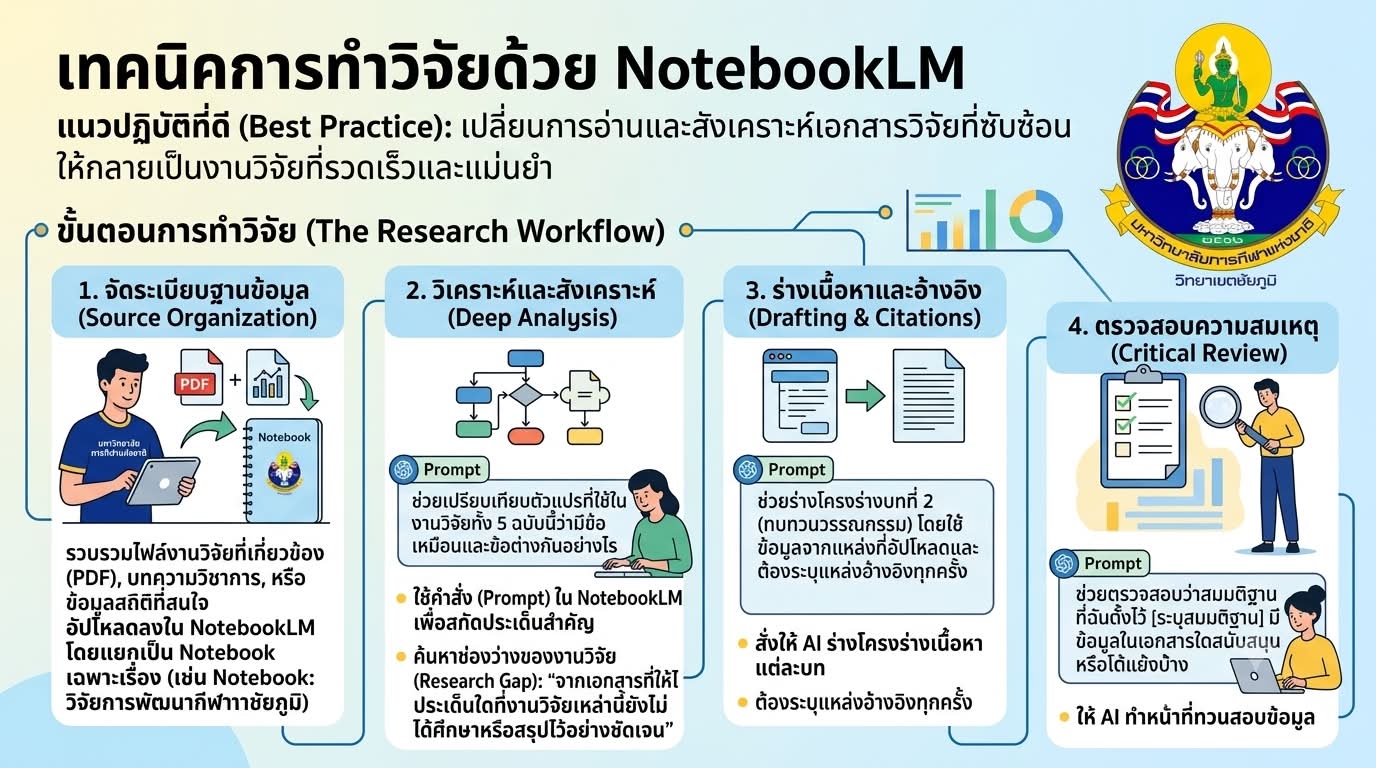 1.NotebookLM