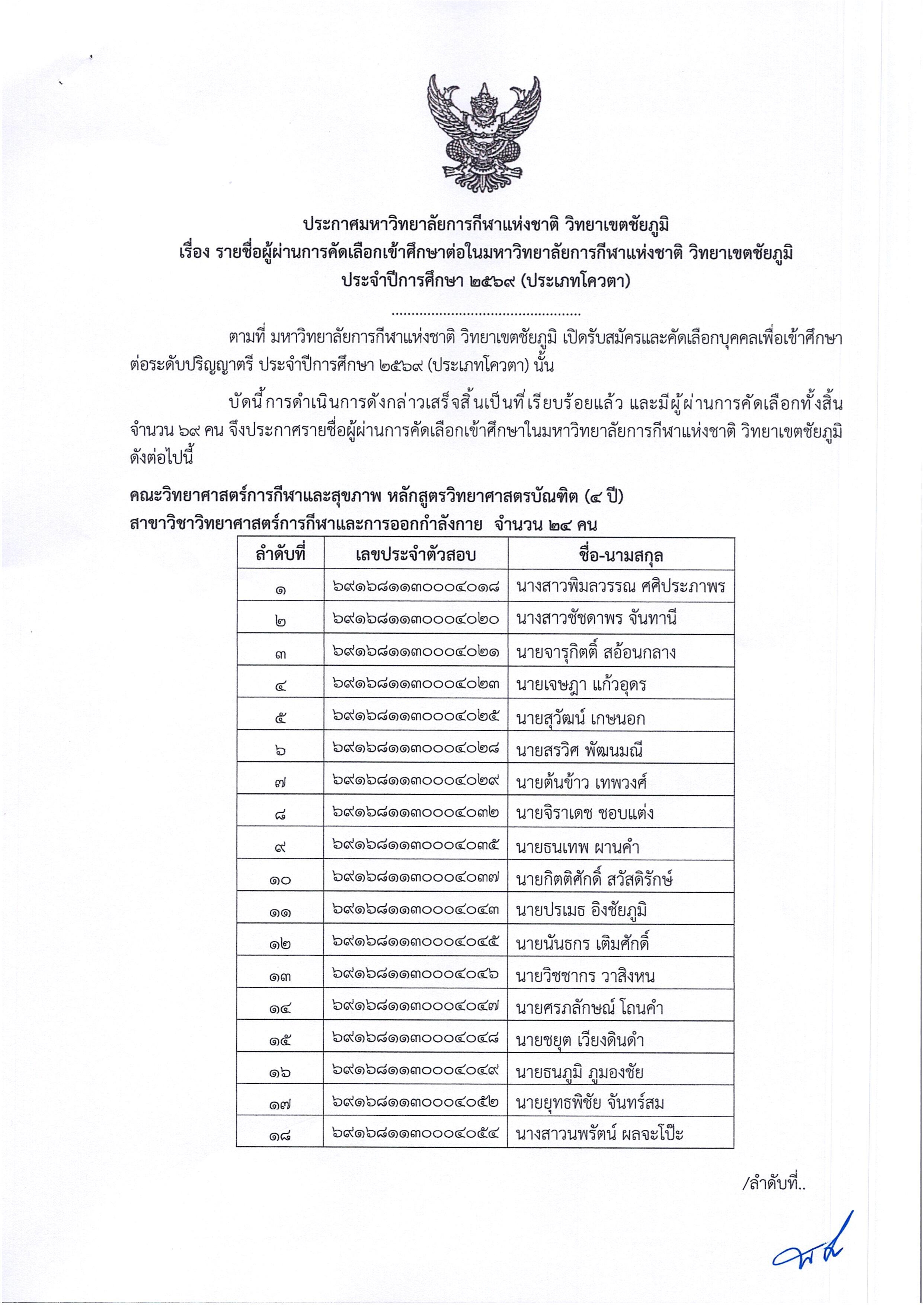 List quota 2569 001
