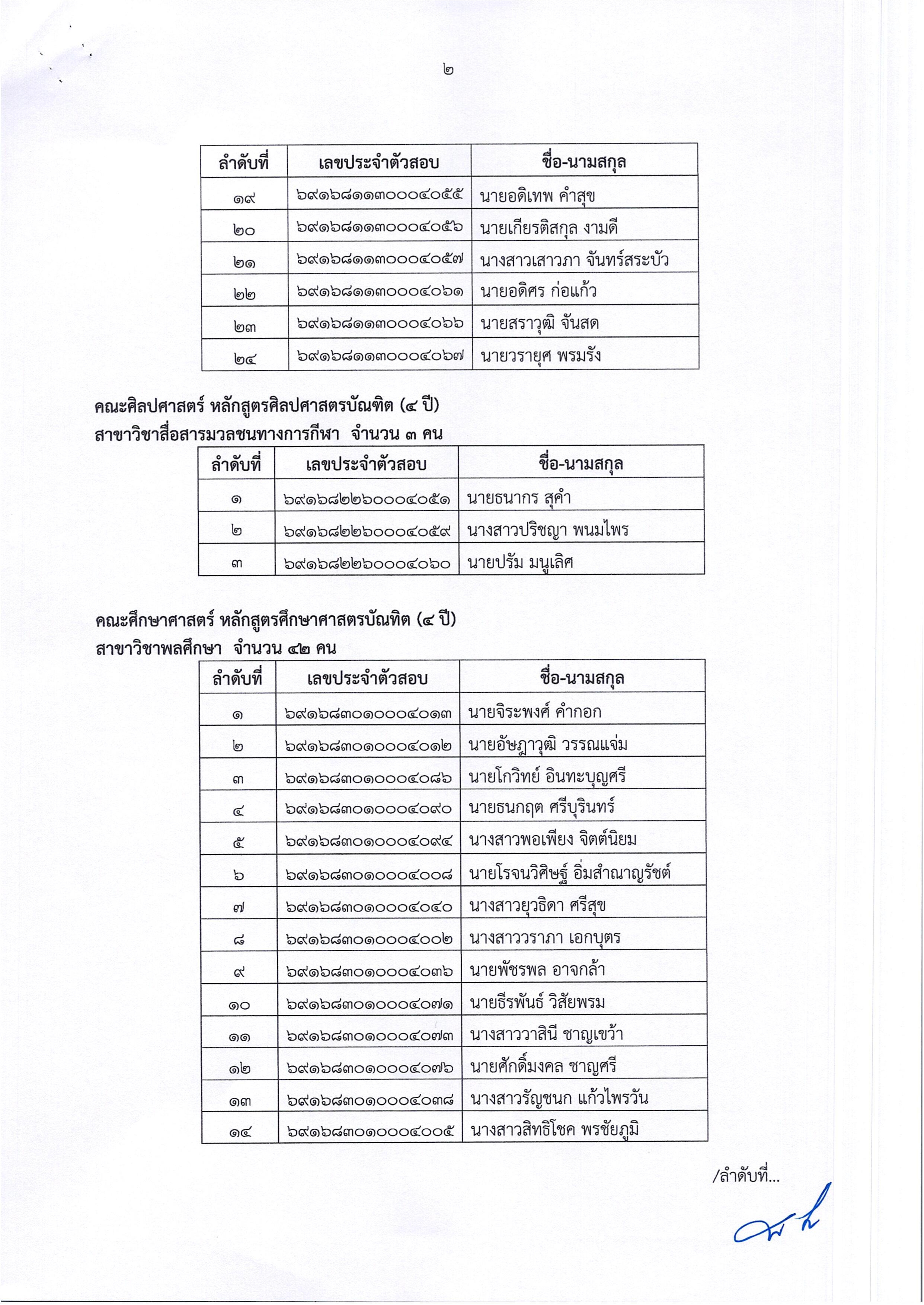 List quota 2569 002